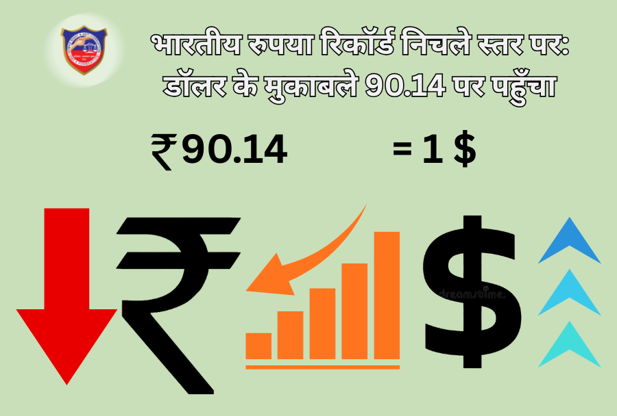 भारतीय रुपया रिकॉर्ड निचले स्तर पर: डॉलर के मुकाबले 90.14 पर पहुँचा