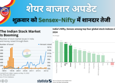 Share Market Update 3 जनवरी 2026: शनिवार को बाजार बंद, शुक्रवार को Sensex और Nifty में जोरदार उछाल