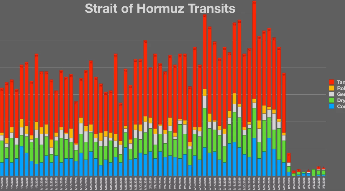 होर्मुज जलडमरूमध्य से गुजरते जहाज