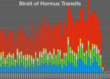 होर्मुज जलडमरूमध्य संकट: 22 देश एकजुट, ईरान को दी कड़ी चेतावनी, दुनिया का 20% तेल खतरे में